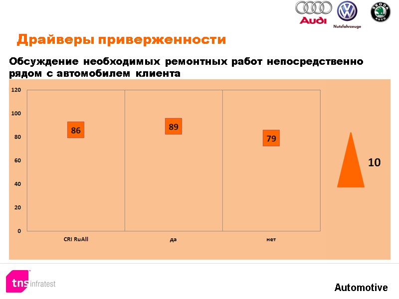 Драйверы приверженности Обсуждение необходимых ремонтных работ непосредственно рядом с автомобилем клиента Драйверы приверженности Обсуждение необходимых ремонтных работ непосредственно рядом с автомобилем клиента